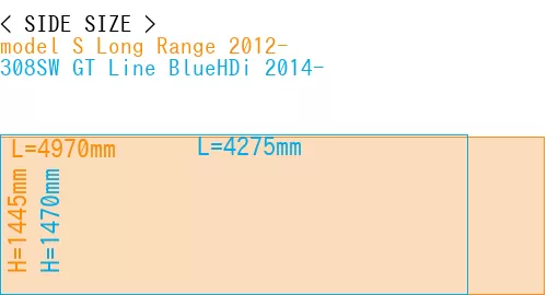 #model S Long Range 2012- + 308SW GT Line BlueHDi 2014-